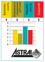 CISA Astral S